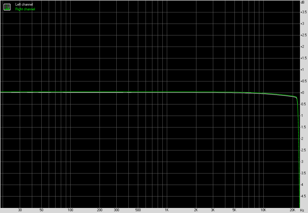 Spectrum graph